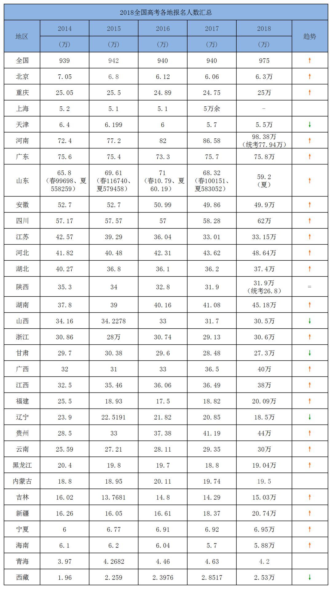 人口数量暴涨_人口普查图片(2)