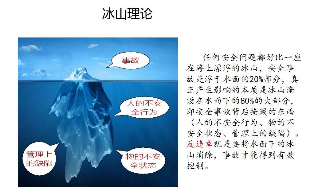 冰山理论海因里希法则一帽:正确配电安全帽一带:正确使用安全带一线