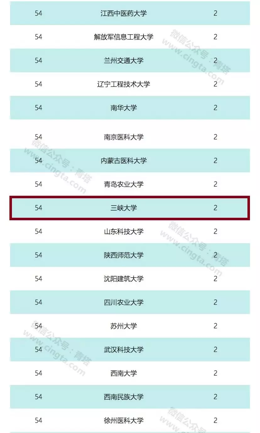 
这才是综合性大学！理工可以有院士、文艺可以上央视、足球出了中国门！


