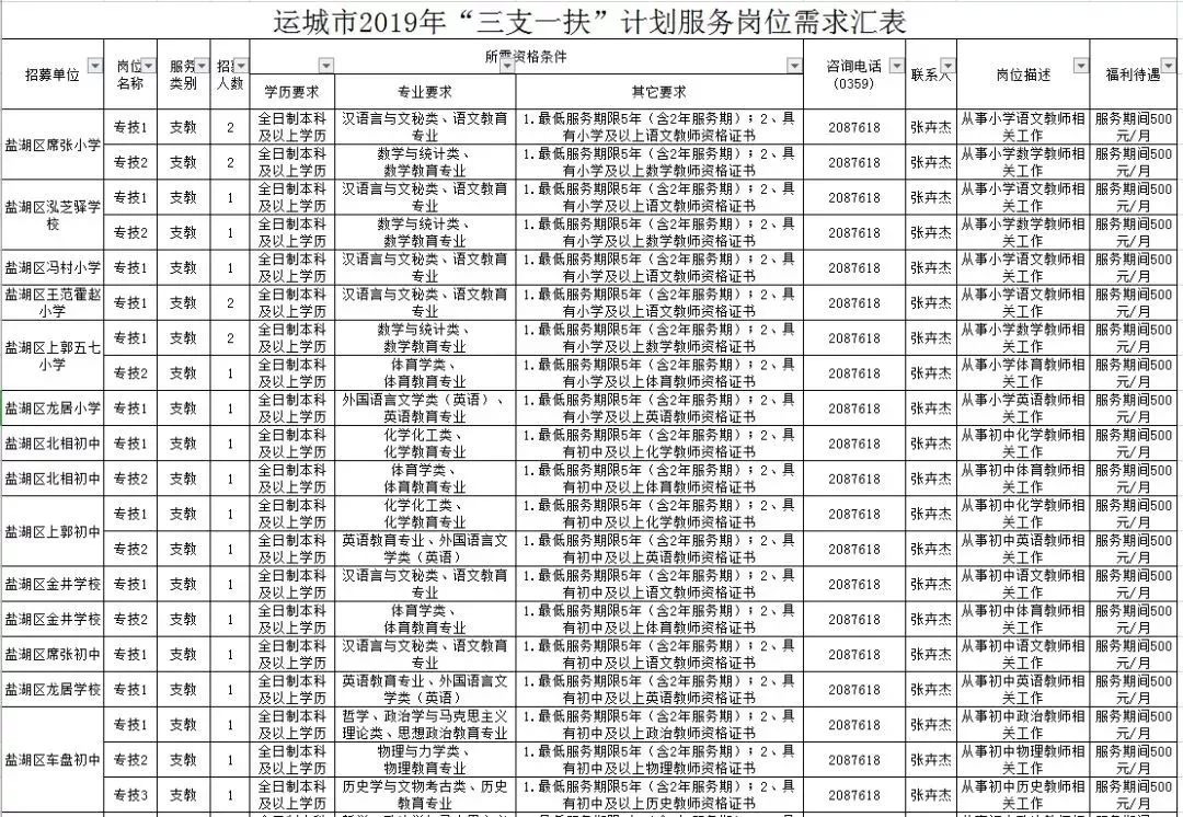 长治人口有多少_山西省119个县级行政区人口排名,你知道自己的家乡有多少人吗(3)