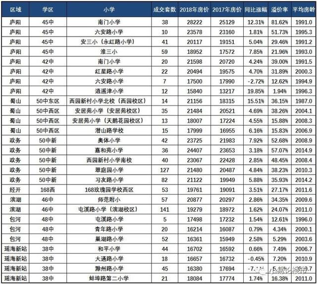 六安小学排名(2)