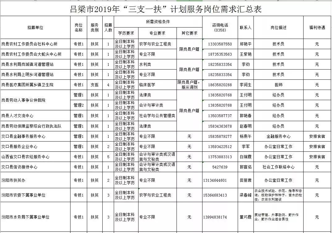 朔州人口有多少_2017年山西各市常住人口排行榜 运城人口最多 太原增量最大