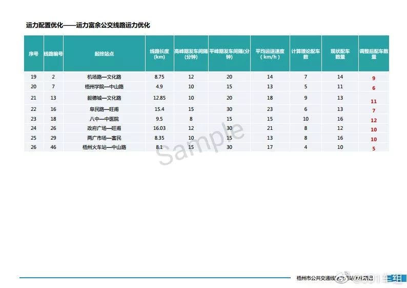 梧州人口有多少万_这几天,将会有近万人离开梧州...(3)