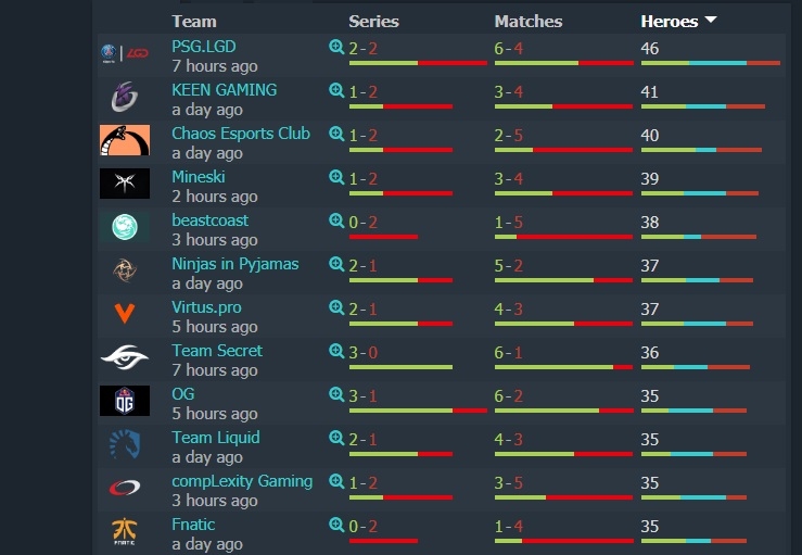 迪士尼动画电影排行榜_国外网友票选迪士尼最受欢迎动画电影《狮子王》登顶(2)