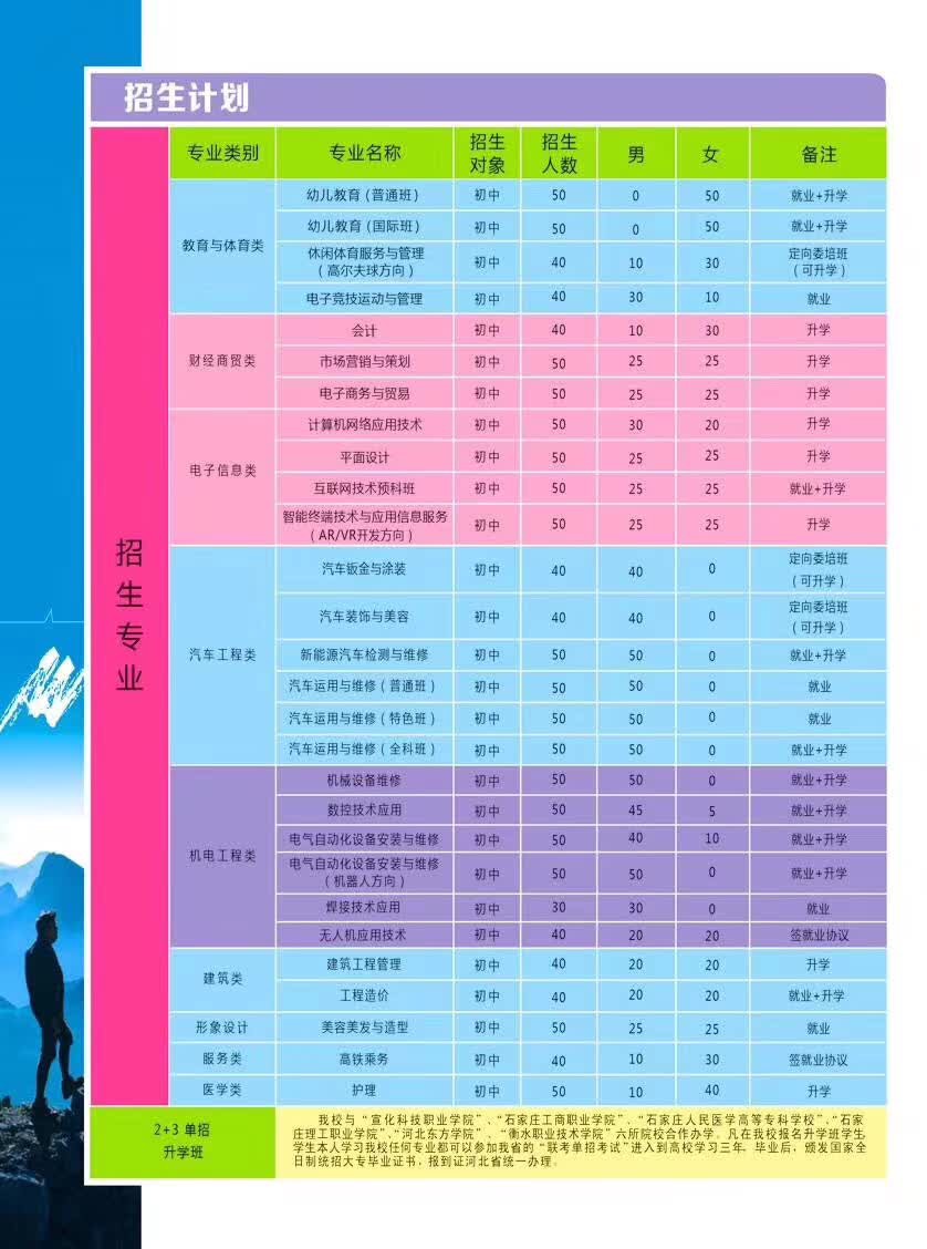 
保定华中学校2019年招生简章


