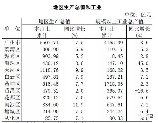 2019年增城gdp_2000年的增城旧照片(3)