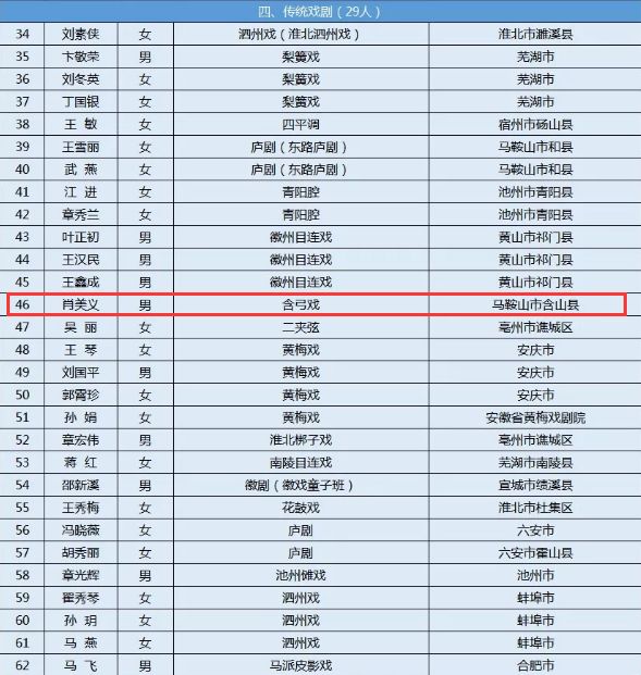 含山人口_马鞍山市第七次人口普查公报发布 含山常住人口为