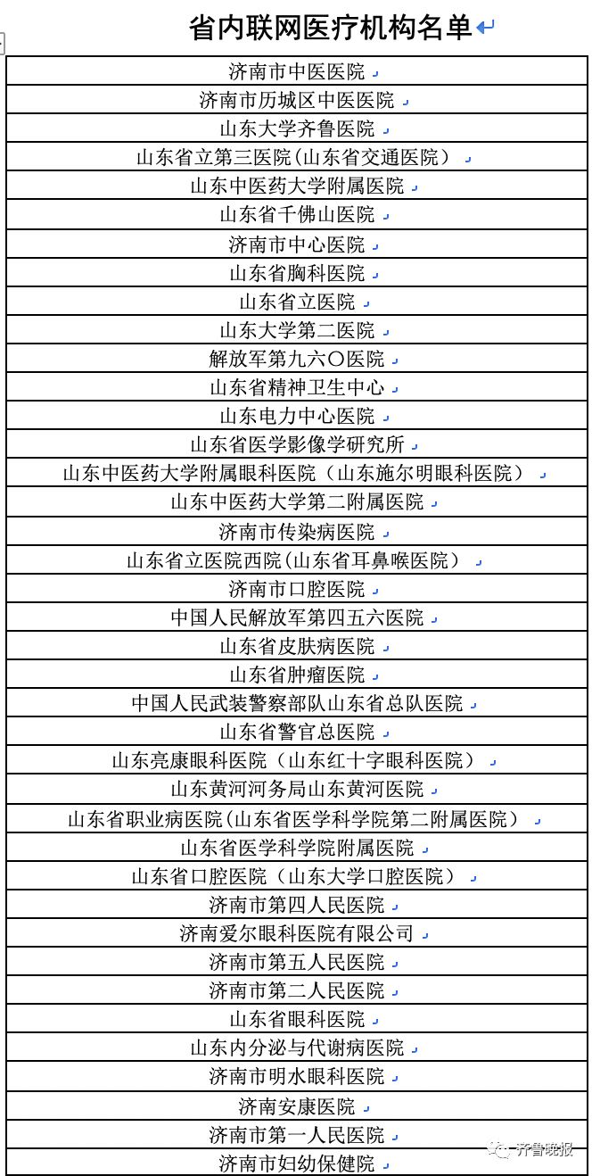 潍坊社保卡能在济南买药了!首批定点药店医院名单如下