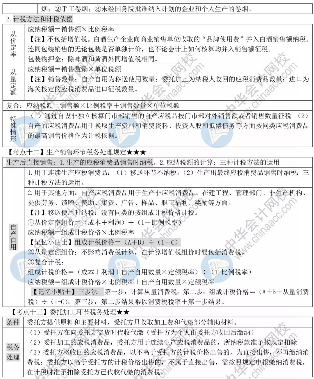 2019年经济法_2019年初级会计职称 经济法基础 真题知识点及分值分布