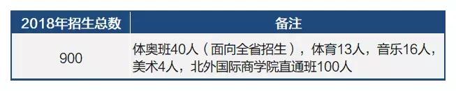 热门高中:石家庄市第一中学(本部、东校区、西山)全面解析!_邯郸阳光学校
热门高中:石家庄市第一中学(本部、东校区、西山)全面解析!_邯郸阳光学校