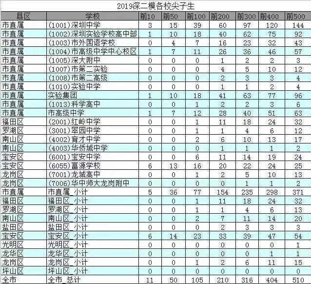 
实锤！深圳富源学校空降衡水学霸，校际联姻助力“高考移民”！


