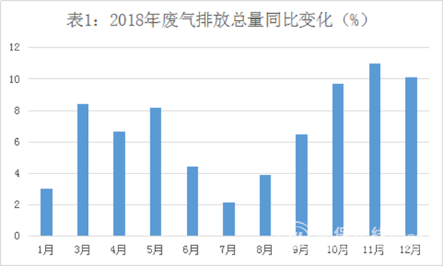 首钢gdp(3)