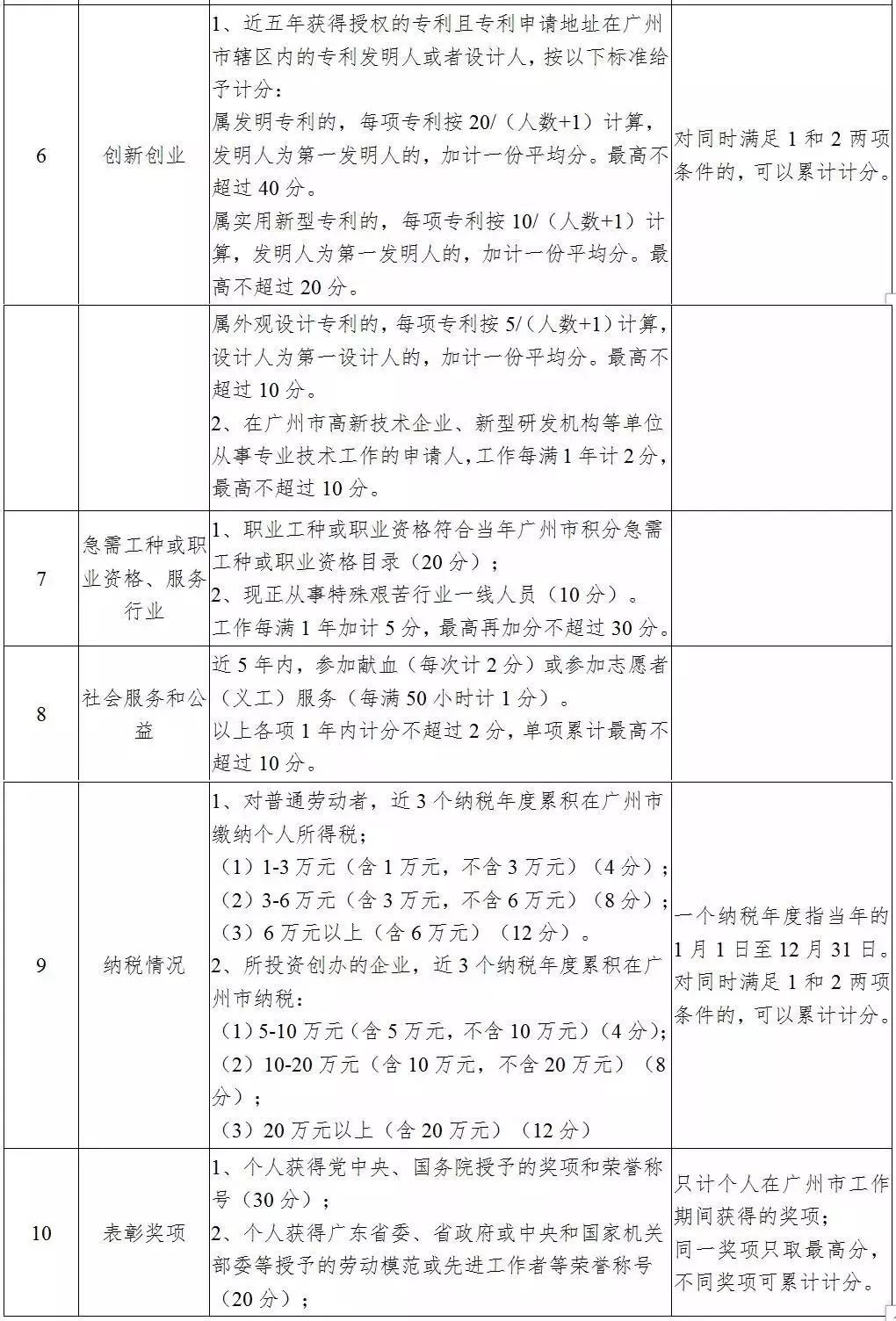 学校分配任务做电话人口普查_人口普查