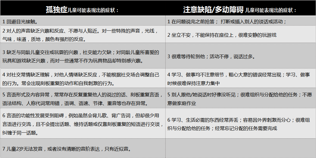 5月18日 儿童孤独症+多动症筛查义诊活动将在北京开启! 综合自拍亚洲综合图区