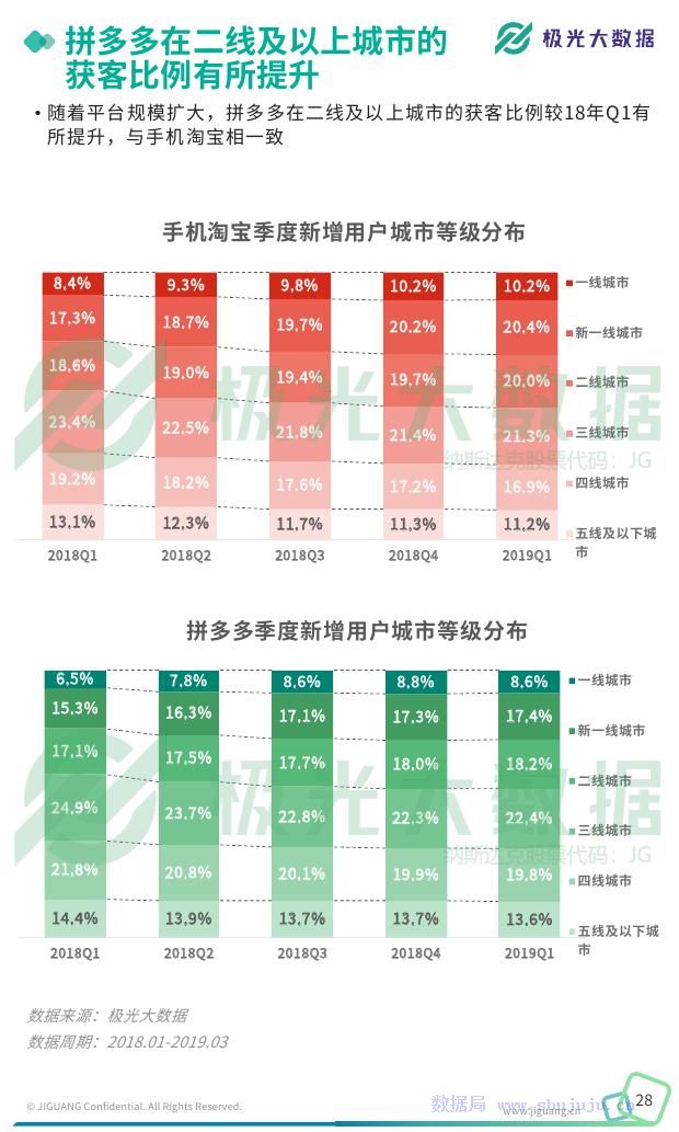 2019最终消费gdp占比_2019年各省gdp占比图(3)