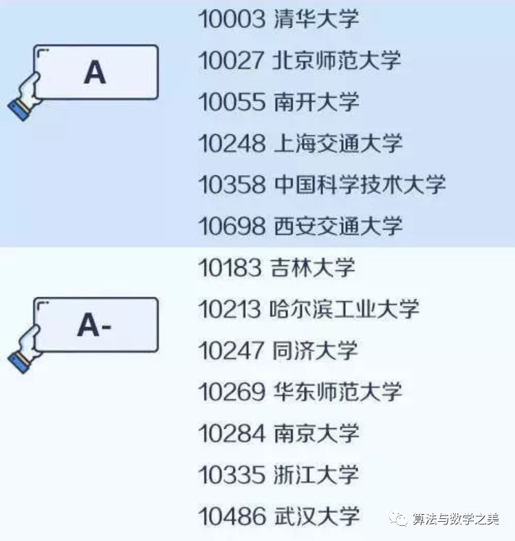 
2020考研备考：中国大学最顶尖学科名单——数学


