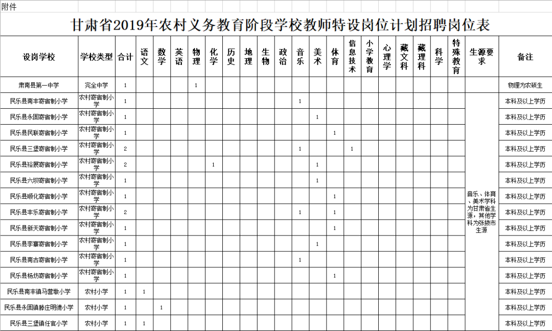 2019年甘肃省人口_2019年甘肃省三支一扶人员招募公告