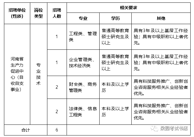 2019年河南总人口_【2019河南省中小学教研人员职称评审论文发表期刊《新课程