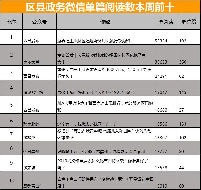 西昌市经济发总量_西昌市地图(3)