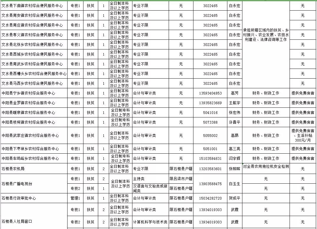 朔州市人口有多少_山西各县区人口知多少(3)