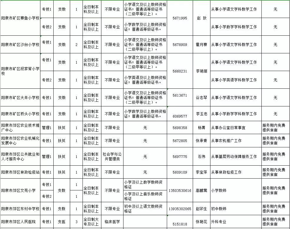 山西运城多少人口_运城人口数据 及各县人口数据对比图(2)