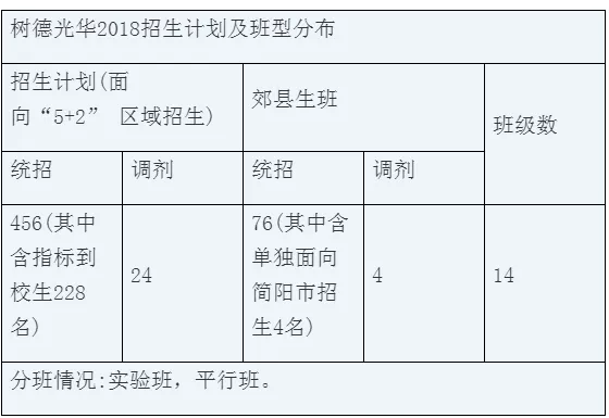 成都中考:考入四七九途径千万条!2019你走哪一条?
成都中考:考入四七九途径千万条!2019你走哪一条?