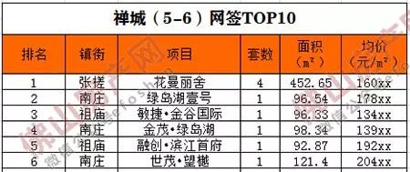 佛山二手房网签最新信息 ac3c06b50328450f8b6a24d3deb9e202.jpeg