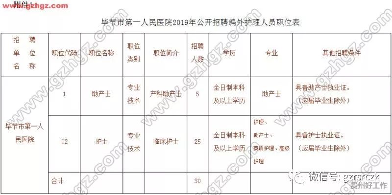 护士报名人口_2019护士资格考试网上报名入口(3)