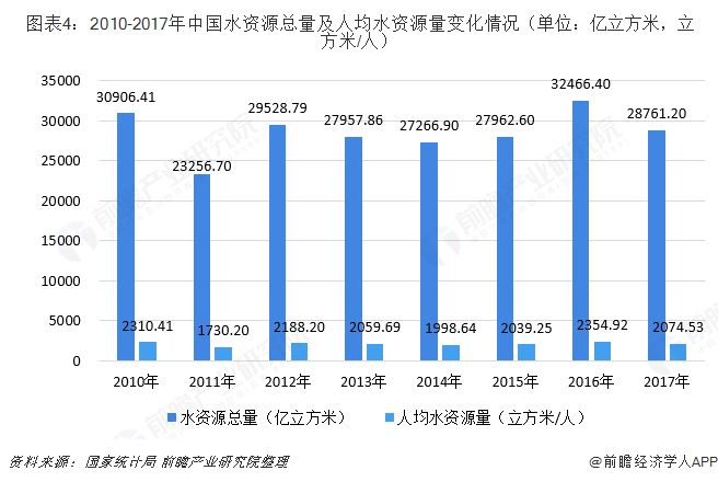 宜昌经济总量有水分吗_宜昌经济发展(3)