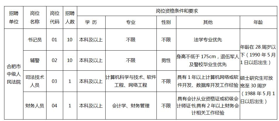 2019年安徽人口_2019安徽新华学院招聘若干人公告(3)