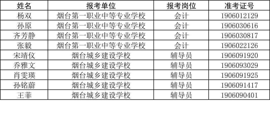 烟台2019年常住人口_2019威海文登整骨烟台医院医护人员招聘公告 40人