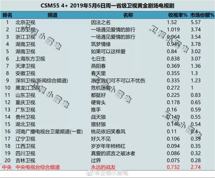 人均抖音外放_抖音图片(3)