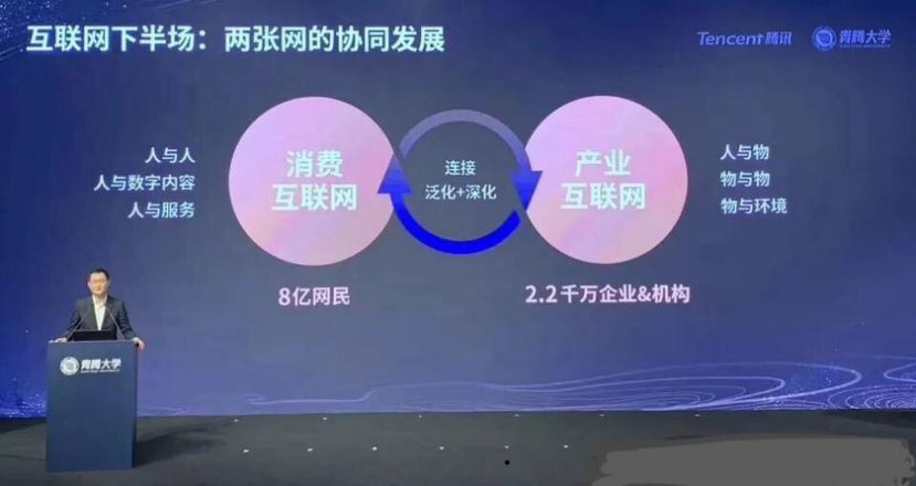 
产业互联网红利将至：小程序，企业占80%



