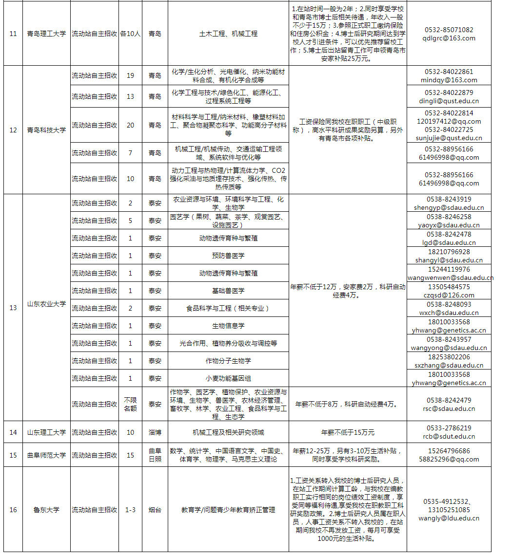 
2500人！薪资待遇优厚！山东面向海内外公开招聘优秀青年博士


