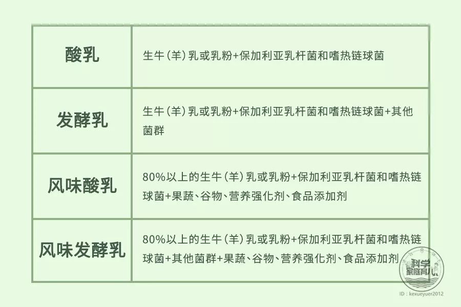 不是所有娃都适合喝酸奶!这3种情况难吸收,还影响消化! 先锋影音av