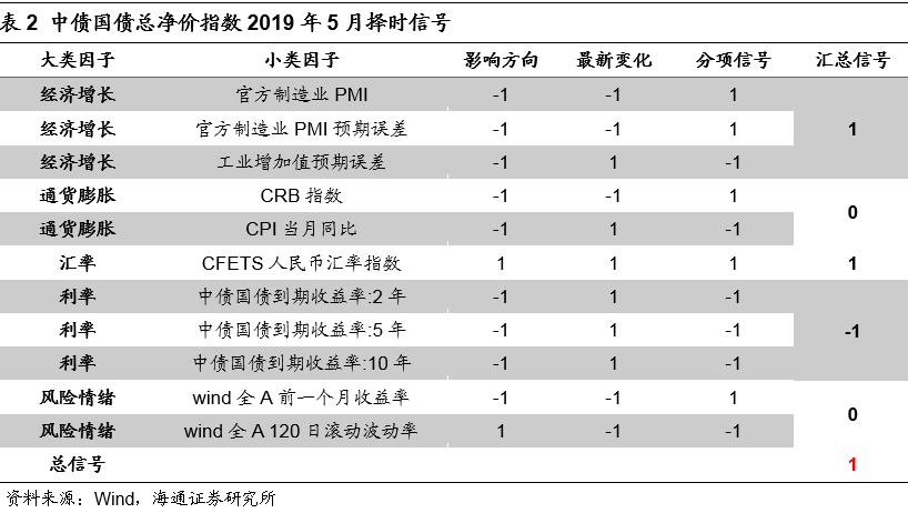2019年5月宏观经济_...产业政策之争 2019年5月宏观经济政策分析月报