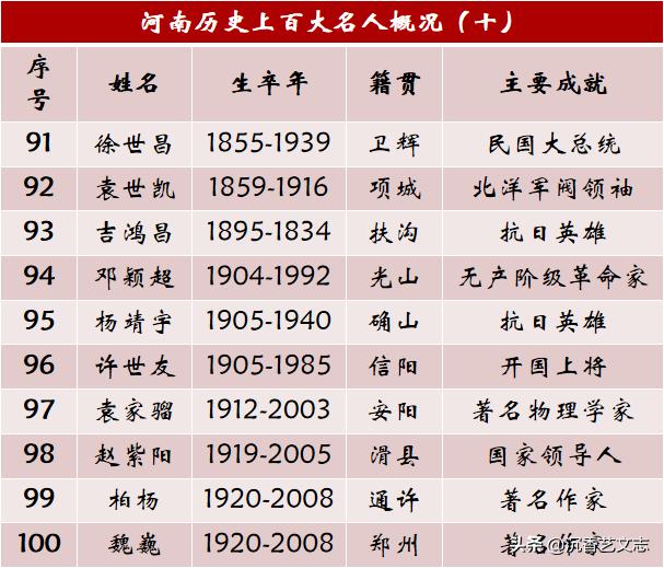 袁氏人口_寻根问祖百家姓之 袁 氏起源,袁涛涂到底是谁(2)