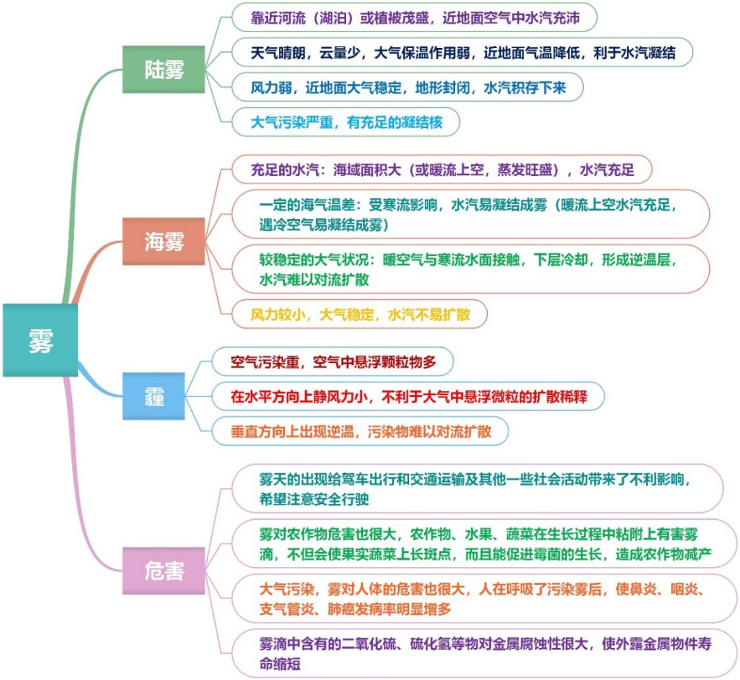 
2019东北三省四市二模各科试题及答案汇总附高中思维导图


