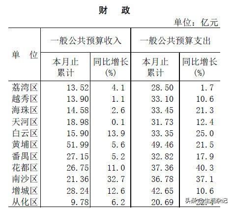 八项支出与gdp_三年内支出与收入图(3)