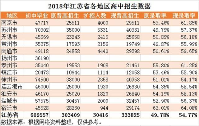 
原创
我国高考最难省份，采用全国卷后，高考成绩能否超湖南、河北？


