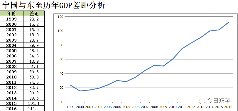 广德经济总量_释广德(3)