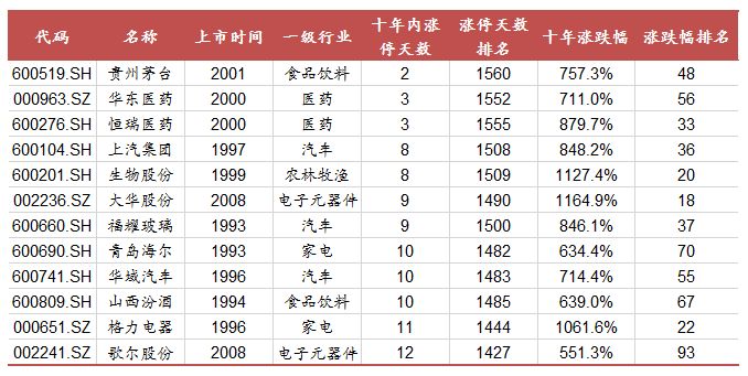 国内pe排名_pe管(3)