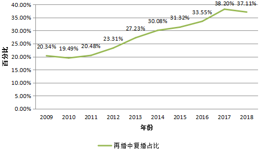 廿萧人口_人口普查(2)