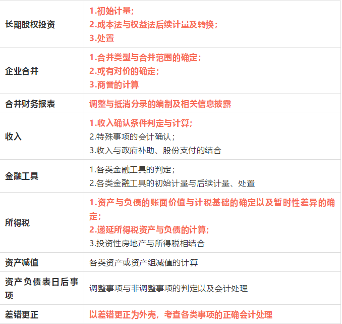 请开始新一轮的表演:关于注册会计师会计的备考攻略!
请开始新一轮的表演:关于注册会计师会计的备考攻略!