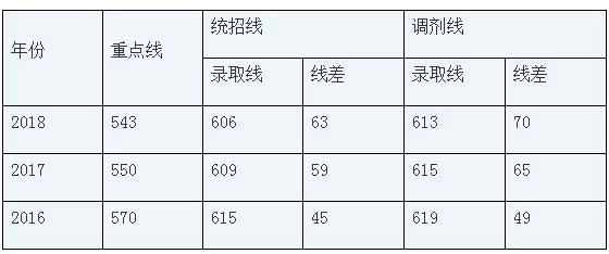 成都中考:考入四七九途径千万条!2019你走哪一条?
成都中考:考入四七九途径千万条!2019你走哪一条?