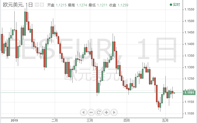 调低gdp增速_中国gdp增速图片(2)