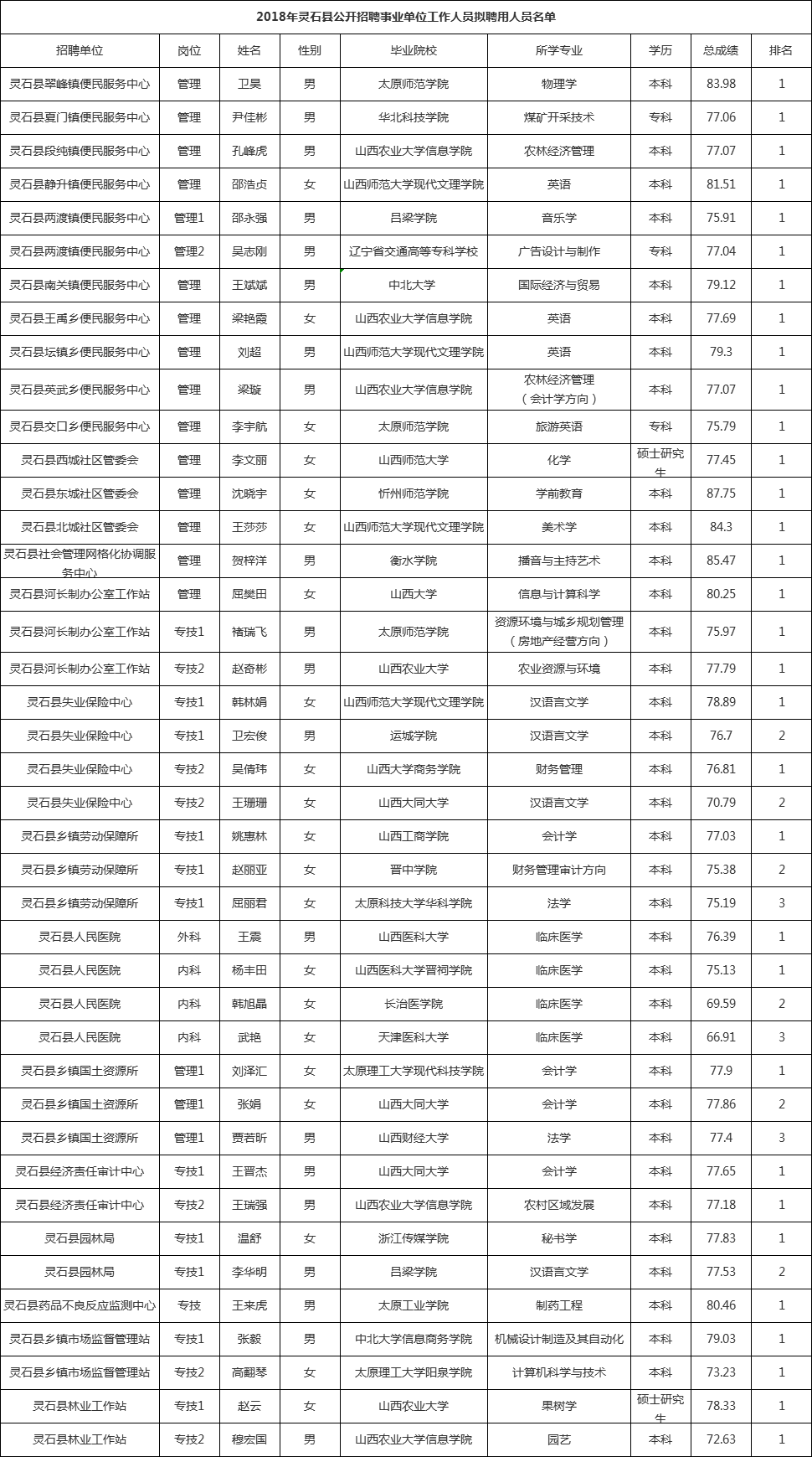 晋中灵石gdp_纵观避暑承德和平遥晋中的2019年GDP,两大城市你更看好谁(3)