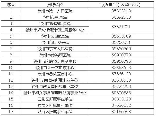 医护人员招聘_急聘 近100家事业单位 学校大量招人(2)