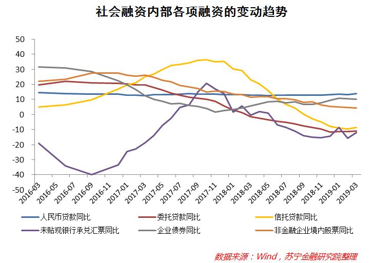 增长gdp靠什么影响_指标与市场系列五 GDP 鸡的屁 你真的了解GDP吗(3)