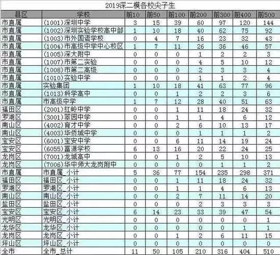 
严查！深圳“高考移民”发现实锤，教育公平该如何保障？



